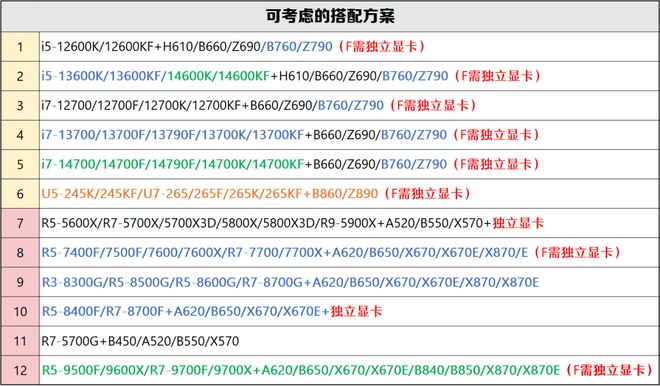【2025年10月】10月装机走向与推荐（市场分析部分总第114期）(图12)