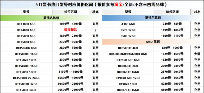 【2025年10月】10月装机走向与推荐（市场分析部分总第114期）(图13)