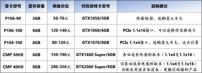 【2025年10月】10月装机走向与推荐（市场分析部分总第114期）(图15)