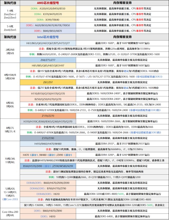 【2025年10月】10月装机走向与推荐（市场分析部分总第114期）(图20)