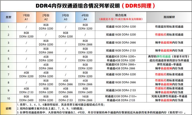 【2025年10月】10月装机走向与推荐（市场分析部分总第114期）(图22)