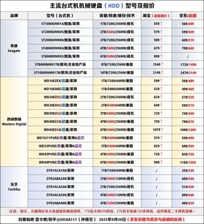 【2025年10月】10月装机走向与推荐（市场分析部分总第114期）(图24)