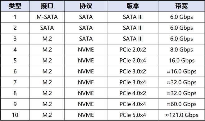 【2025年10月】10月装机走向与推荐（市场分析部分总第114期）(图25)
