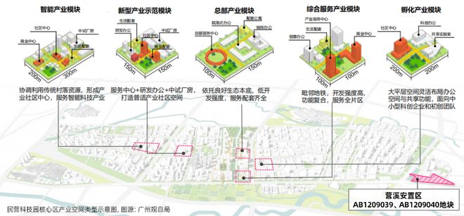 实探！白云一天爆两块地背后是同一盘大棋(图14)