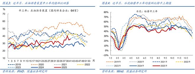 熊园：10月以来多数价格回落(图2)