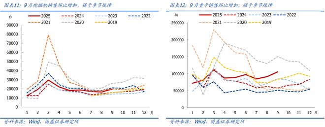 熊园：10月以来多数价格回落(图6)