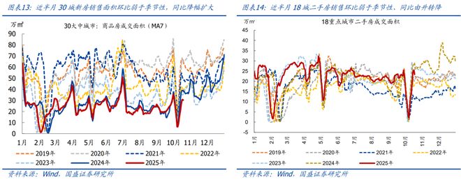 熊园：10月以来多数价格回落(图7)