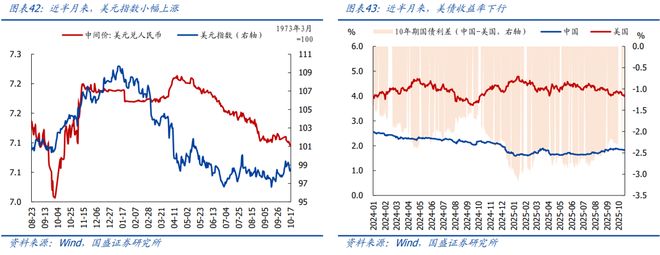 熊园：10月以来多数价格回落(图22)