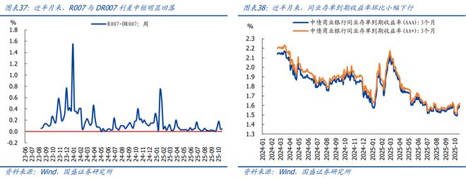 熊园：10月以来多数价格回落(图19)