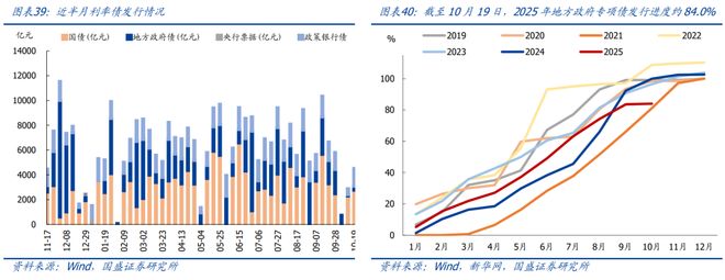 熊园：10月以来多数价格回落(图20)
