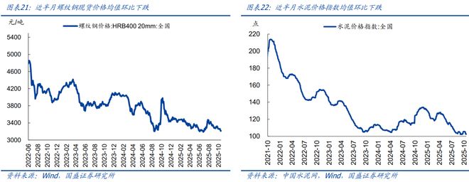 熊园：10月以来多数价格回落(图11)