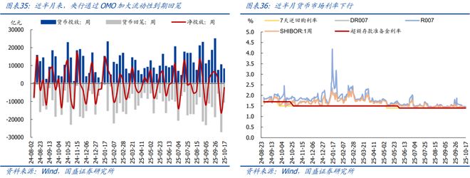 10月以来多数价格回落【国盛宏观高频半月观】(图18)