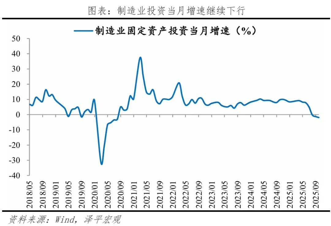 有必要启动新一轮经济刺激——9月经济数据解读(图6)