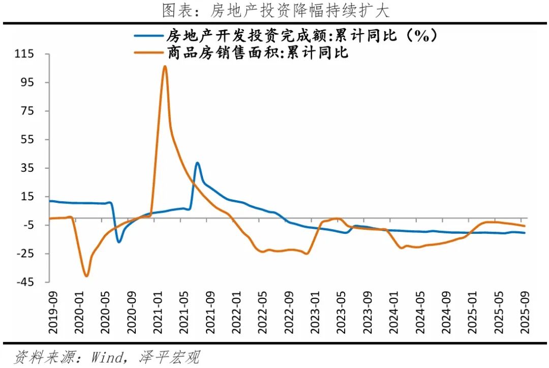 有必要启动新一轮经济刺激——9月经济数据解读(图4)