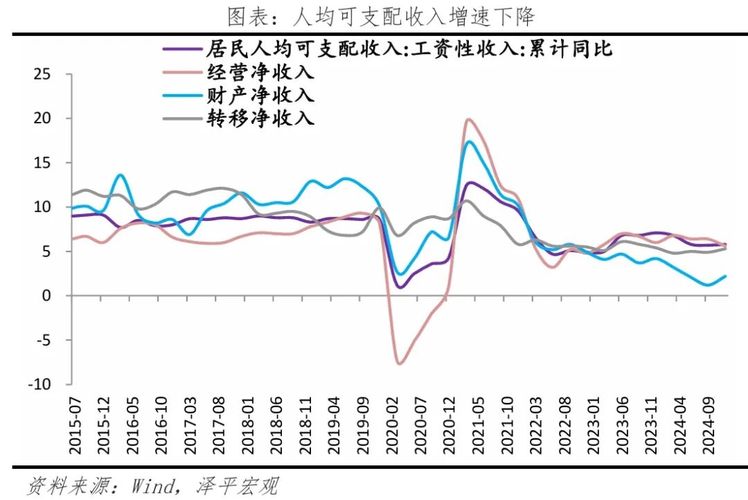 有必要启动新一轮经济刺激——9月经济数据解读(图8)