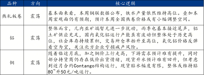 Mysteel周报：机械制造业原材料价格监测（1017-1024）(图4)