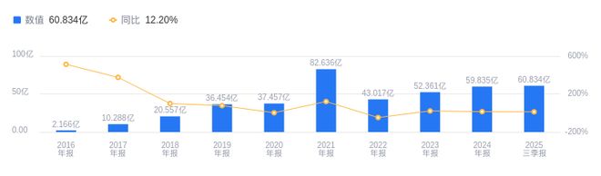 徐工机械的前世今生：2025年三季度营收78157亿行业居首净利润6083亿仅次于三一重工(图2)