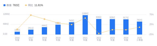 徐工机械的前世今生：2025年三季度营收78157亿行业居首净利润6083亿仅次于三一重工(图1)
