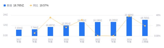 绿田机械的前世今生：2025年三季度营收1877亿元行业排15净利润2亿元行业排12(图1)