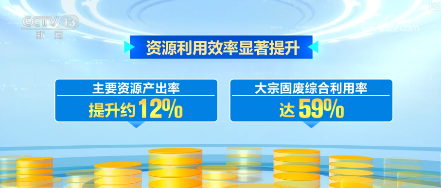 产业新观察·创新技术激活循环经济万亿级大市场 绿色消费呈现新亮点(图14)
