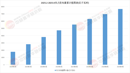 2025风电设备市场：拥抱不确定性聚焦长期价值(图1)