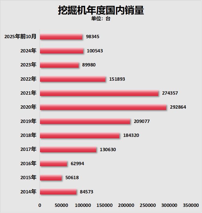当家产业反弹！中部第二城长沙稳了！(图1)