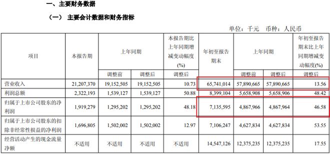 当家产业反弹！中部第二城长沙稳了！(图3)