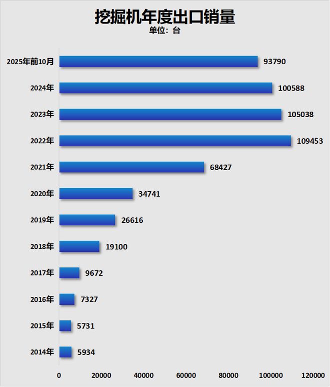 当家产业反弹！中部第二城长沙稳了！(图2)