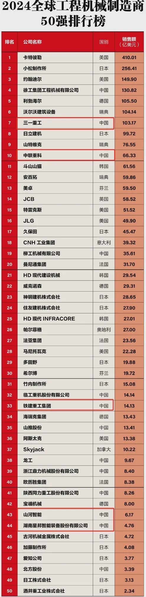 当家产业反弹！中部第二城长沙稳了！(图6)