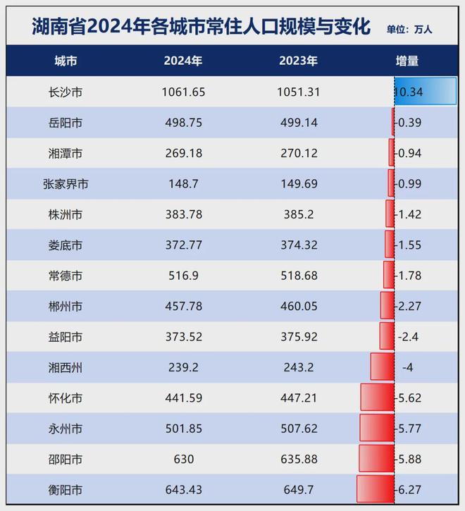 当家产业反弹！中部第二城长沙稳了！(图12)