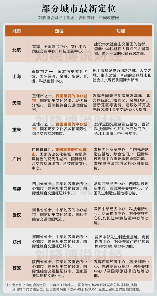 当家产业反弹！中部第二城长沙稳了！(图9)