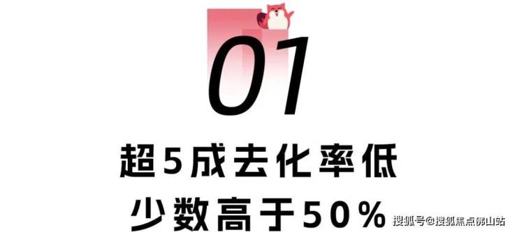 最高107万!禅桂新盘车位售价曝光!多盘去化不足10%(图1)