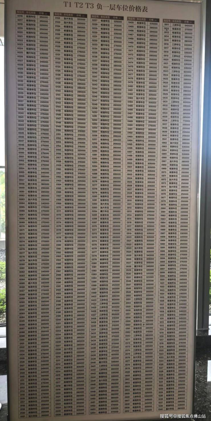 最高107万!禅桂新盘车位售价曝光!多盘去化不足10%(图8)