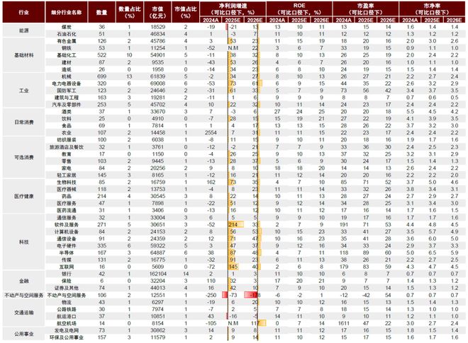 中金12月行业配置策略：风格“高切低”过程不畅 成长相对占优(图2)