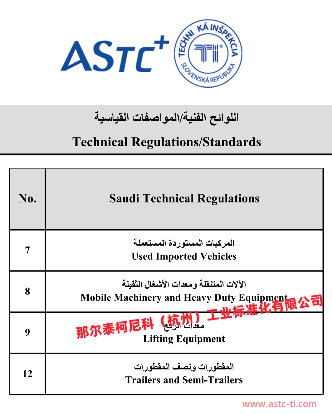 再添沙特新资质！ASTC-TI那尔泰柯尼科获沙特工程车辆检验认证(图1)