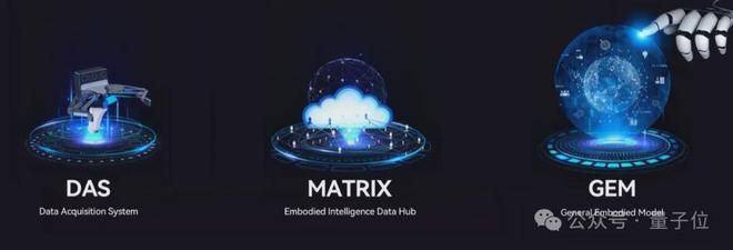 具身智能的数据难题终于有了可规模化的解法(图7)