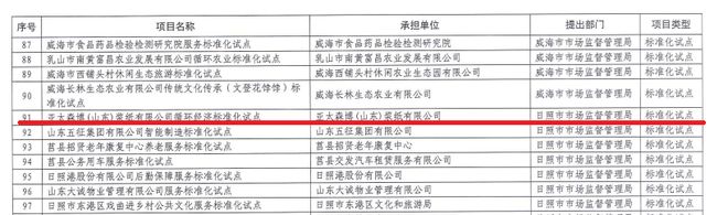 亚太森博（山东）浆纸有限公司循环经济标准化试点项目顺利通过省级验收(图2)