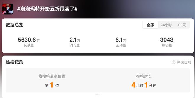 热搜第一！黄牛暂缓收购Labubu二手市场价格大跳水(图1)