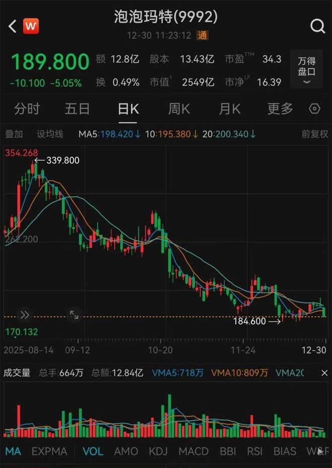 热搜第一！黄牛暂缓收购Labubu二手市场价格大跳水(图4)