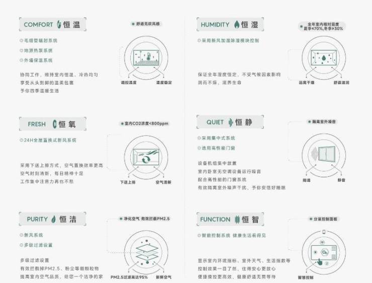 皖投安澜府分销佣金有多少(图5)