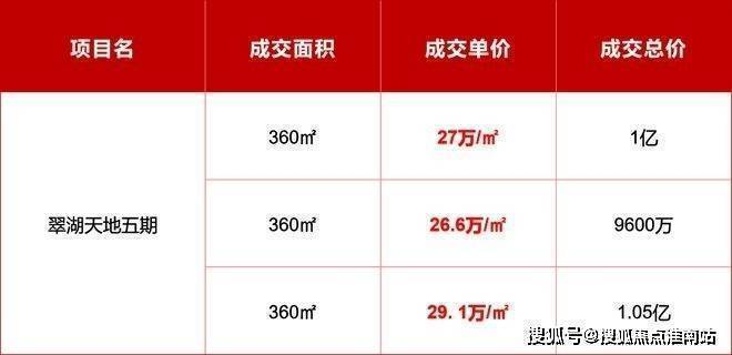 金陵华庭官方售楼处电话上海金陵华庭售楼中心电线楼盘百科楼盘网站测评中心电话百科24小时热线(图5)