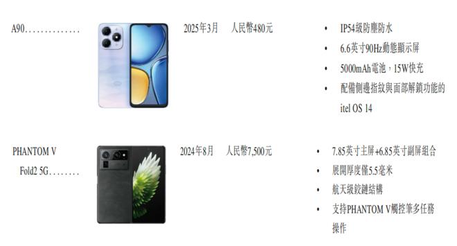 深圳手机巨头冲刺港交所！年入687亿销量全球第三(图8)