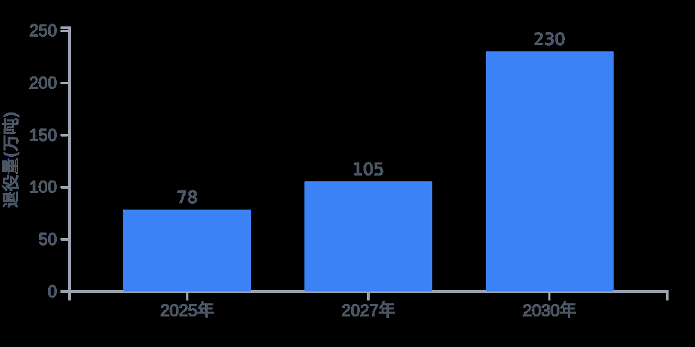 IITC认证培训：开启动力电池回收职业通道！(图1)