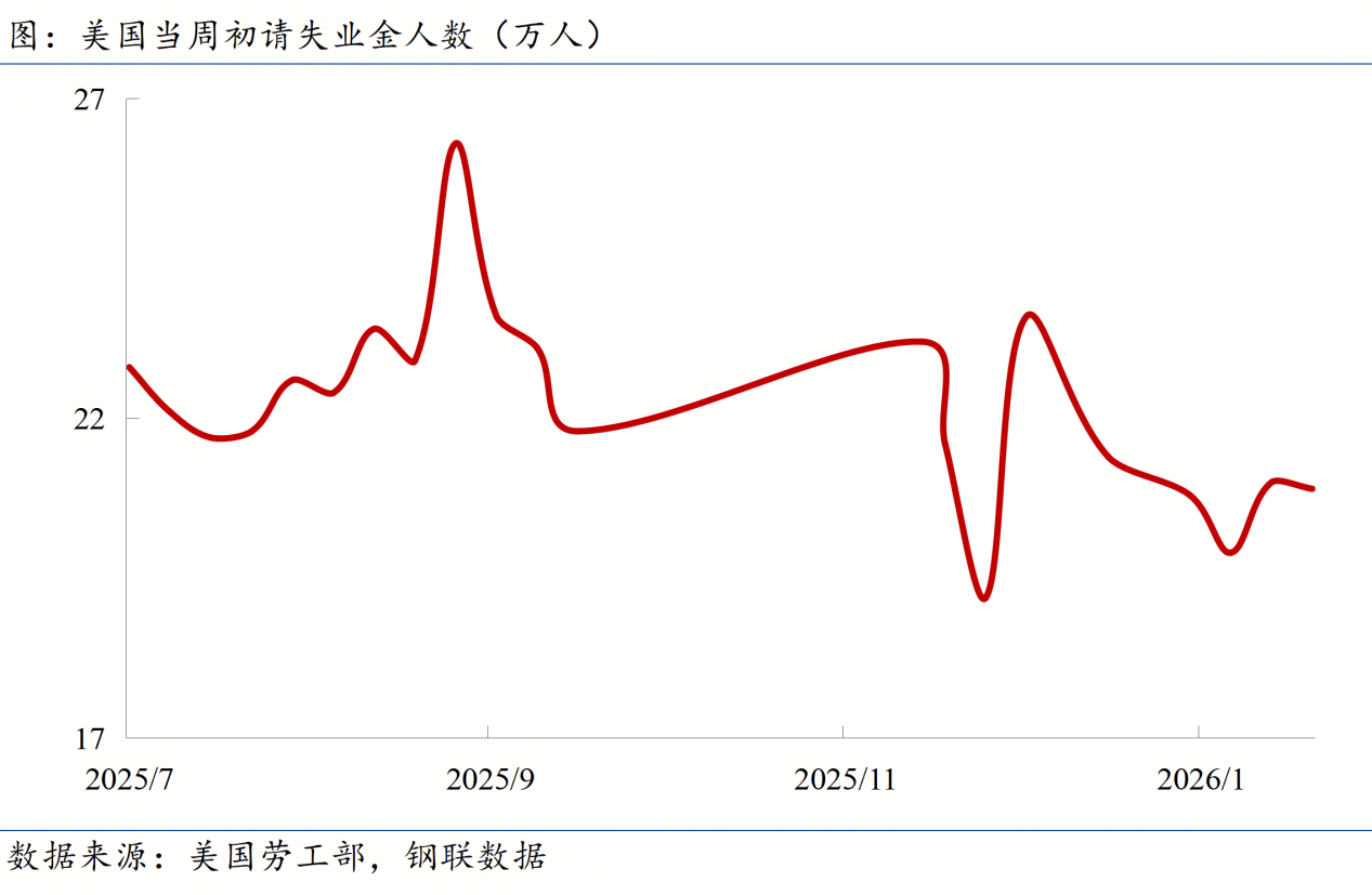 Mysteel宏观周报：1月金融数据透视经济“开门红”美国与多国签署关键矿产协议(图3)