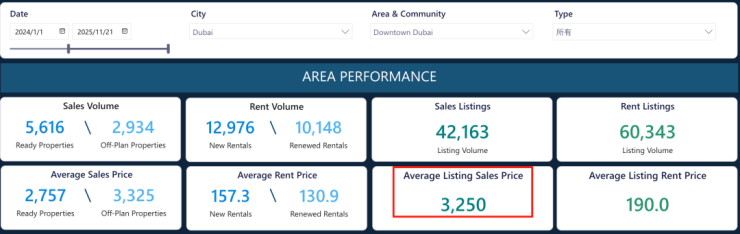 BINGHATTI CULLINAN宾加蒂库里南公寓营销中心│宾加蒂库里南公寓2026售楼处-楼盘价格户型地址电话环境配套交房时间电话(图5)