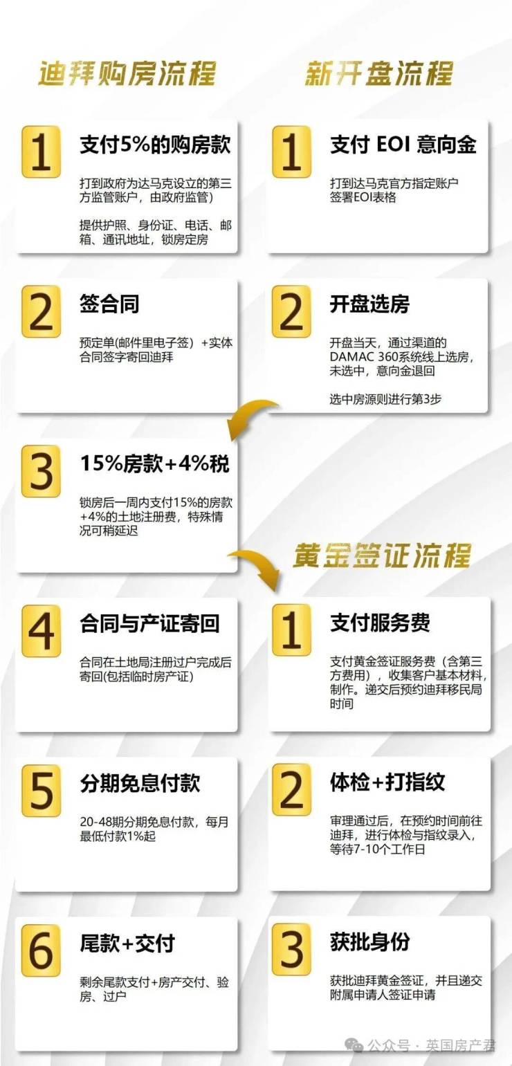 BINGHATTI CULLINAN宾加蒂库里南公寓营销中心│宾加蒂库里南公寓2026售楼处-楼盘价格户型地址电话环境配套交房时间电话(图6)