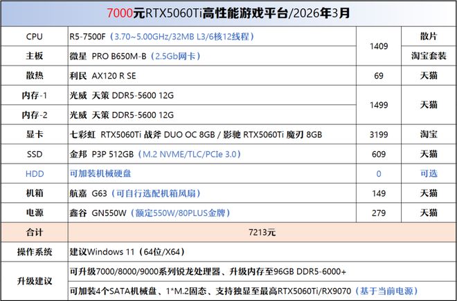【2026年3月】3月装机走向与推荐（450-50000元）(图15)