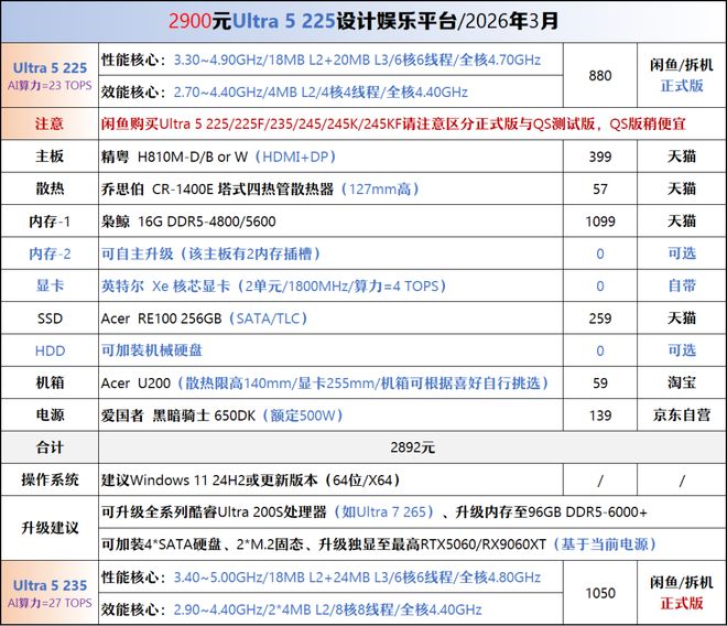 【2026年3月】3月装机走向与推荐（450-50000元）(图8)