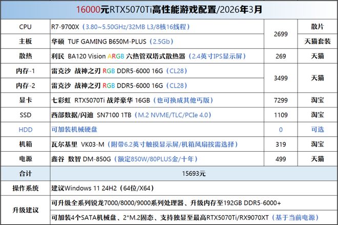 【2026年3月】3月装机走向与推荐（450-50000元）(图19)