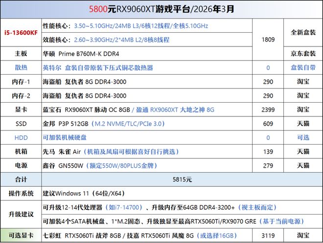 【2026年3月】3月装机走向与推荐（450-50000元）(图14)